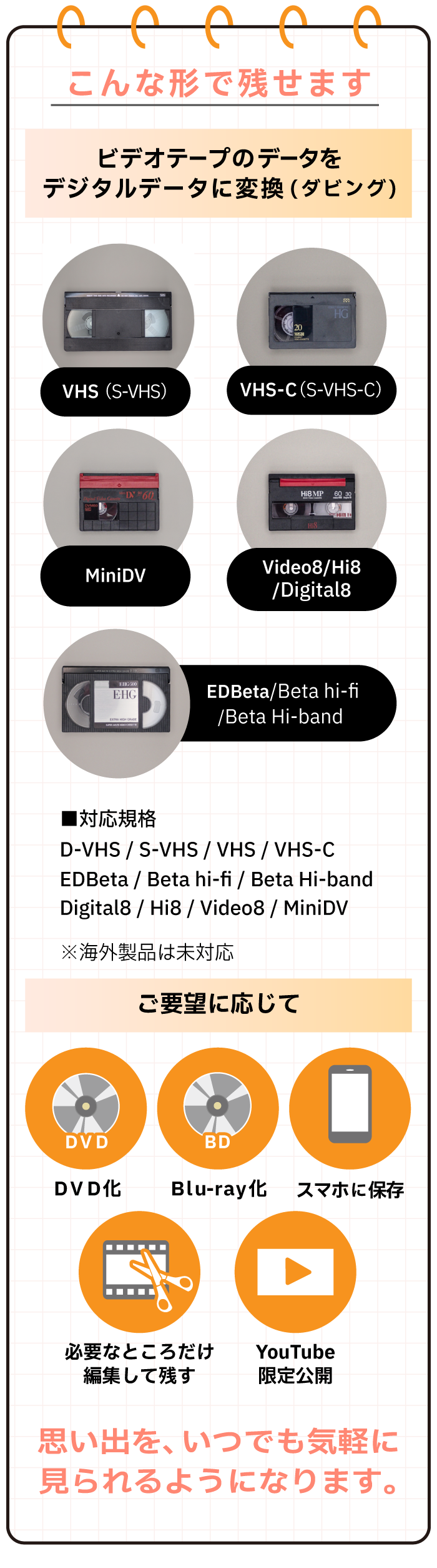 こんな形で残せます
